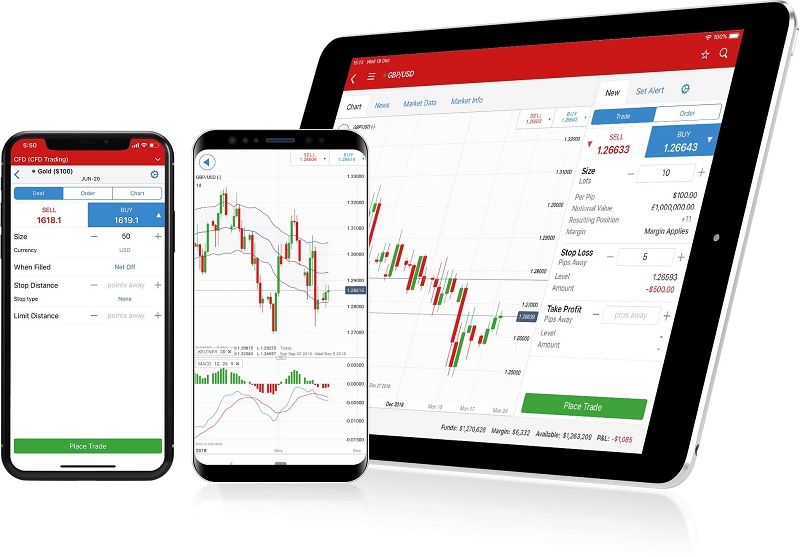 Mobile Trading Apps for On-the-Go Trading